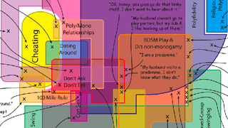 Map: The Big World Of Non-Monogamous Relationships